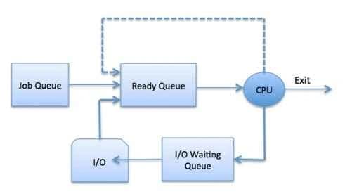 Multiprocessor Operating System CPU Scheduler  Preview
