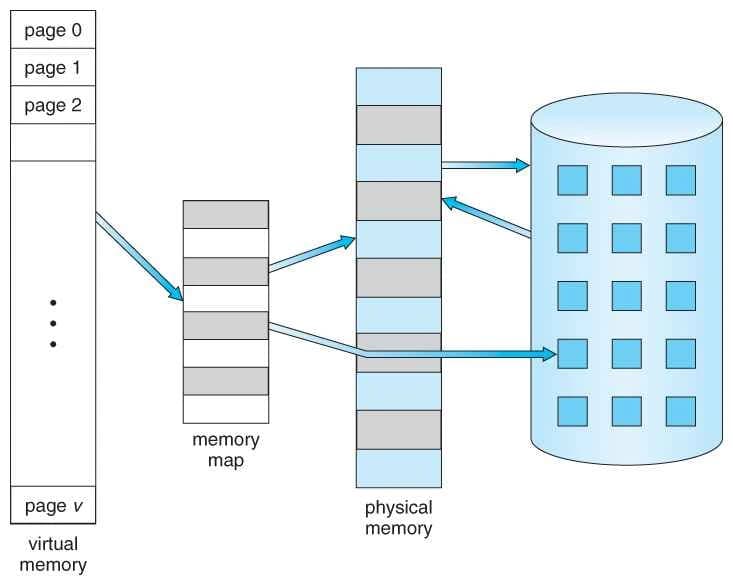 Virtual Memory System Simulator Preview